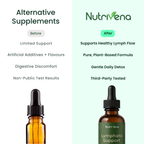Nutrivena® Lymphatic Drainage Drops – Daily Wellness & Lymphatic Flow Support
