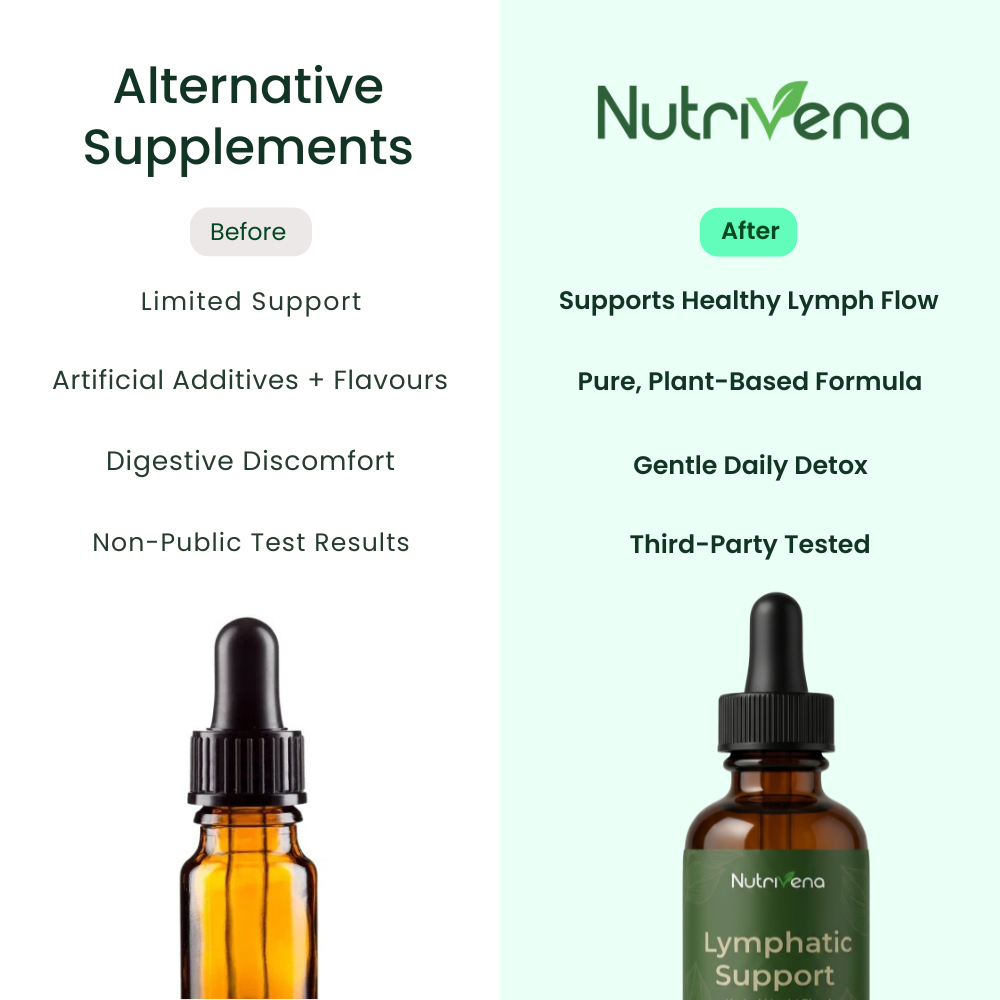 Nutrivena® Lymphatic Drainage Drops – Daily Wellness & Lymphatic Flow Support